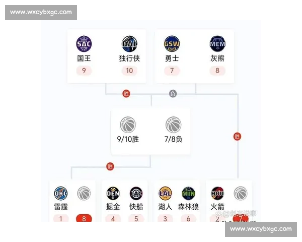 火箭vs雷霆下载全场高清赛事回放与实时战况深度解析指南